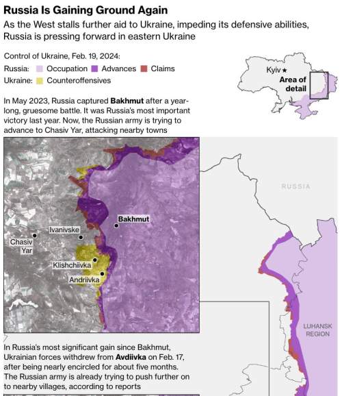 Bloomberg: Россия поставила Зеленского на место, вернув инициативу на поле боя
