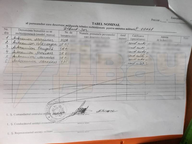 Предприятиям Молдовы предписано поставить на военный учет имеющийся транспорт Предприятиям Молдовы предписано поставить на военный учет имеющийся транспорт