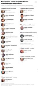 Путин лично встречал обмененных россиян во Внуково (ФОТО, ВИДЕО)