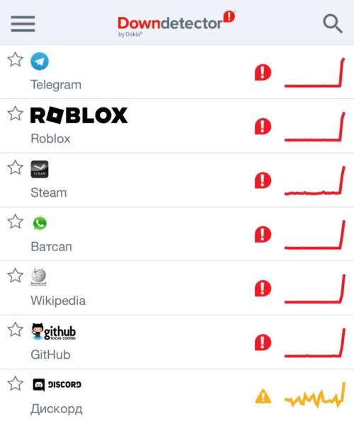 Массовый сбой в Telegram и WhatsApp: Роскомнадзор назвал причину