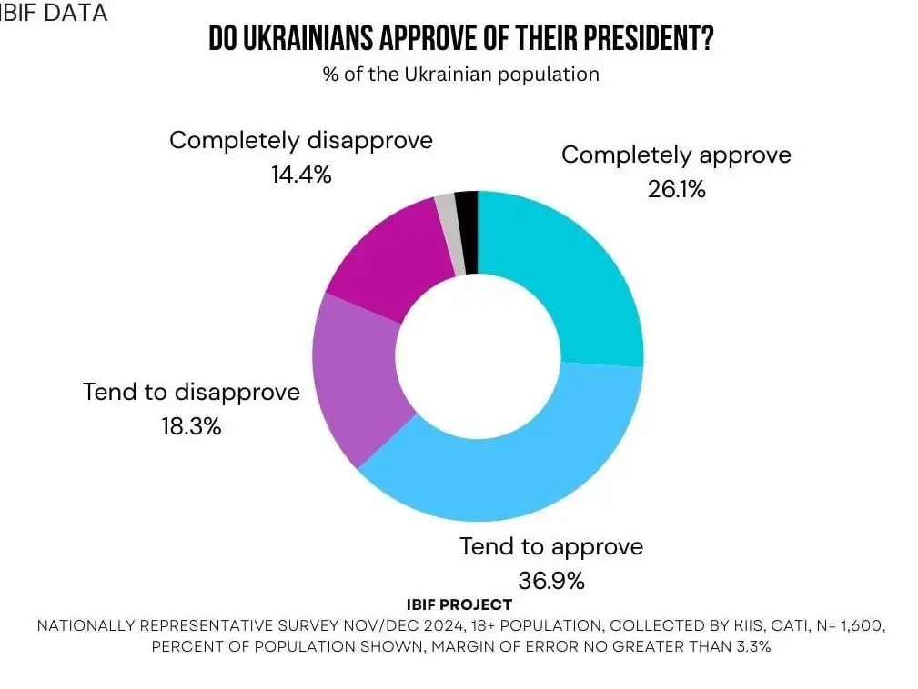 63% одобрения: британцы мотивируют Зеленского не отдавать власть 63% одобрения: британцы мотивируют Зеленского не отдавать власть