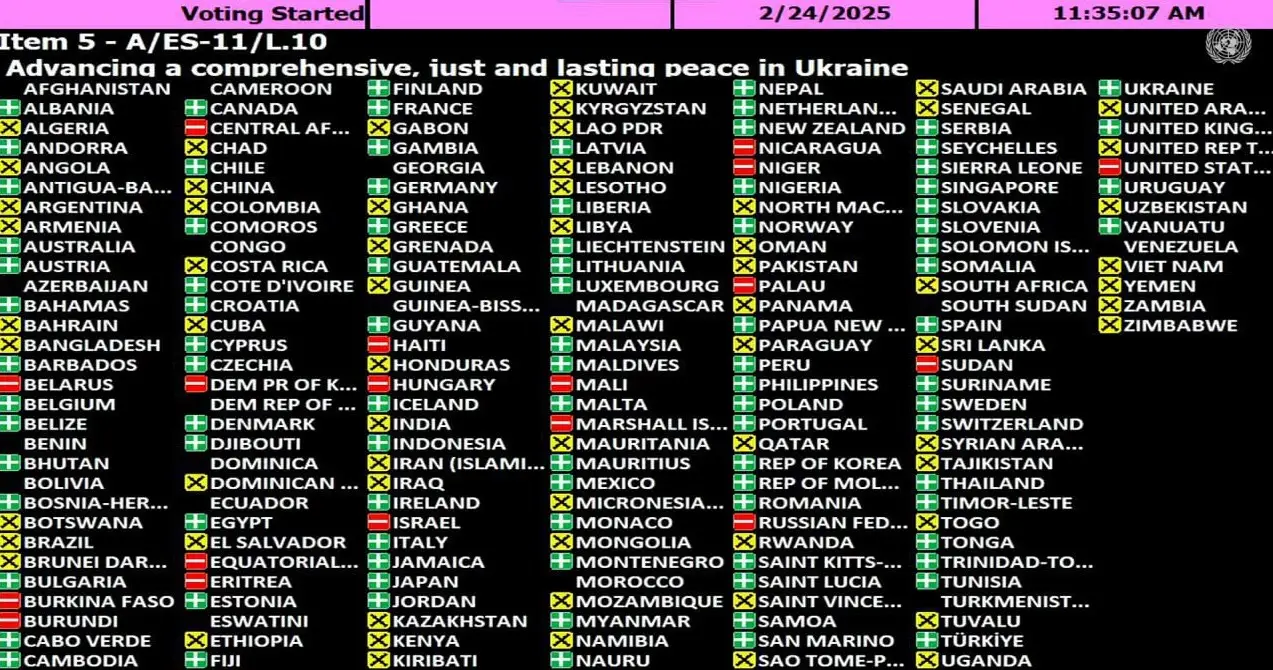 Несмотря на изменившуюся позицию США, Генассамблея ООН приняла антироссийскую резолюцию по Украине Несмотря на изменившуюся позицию США, Генассамблея ООН приняла антироссийскую резолюцию по Украине