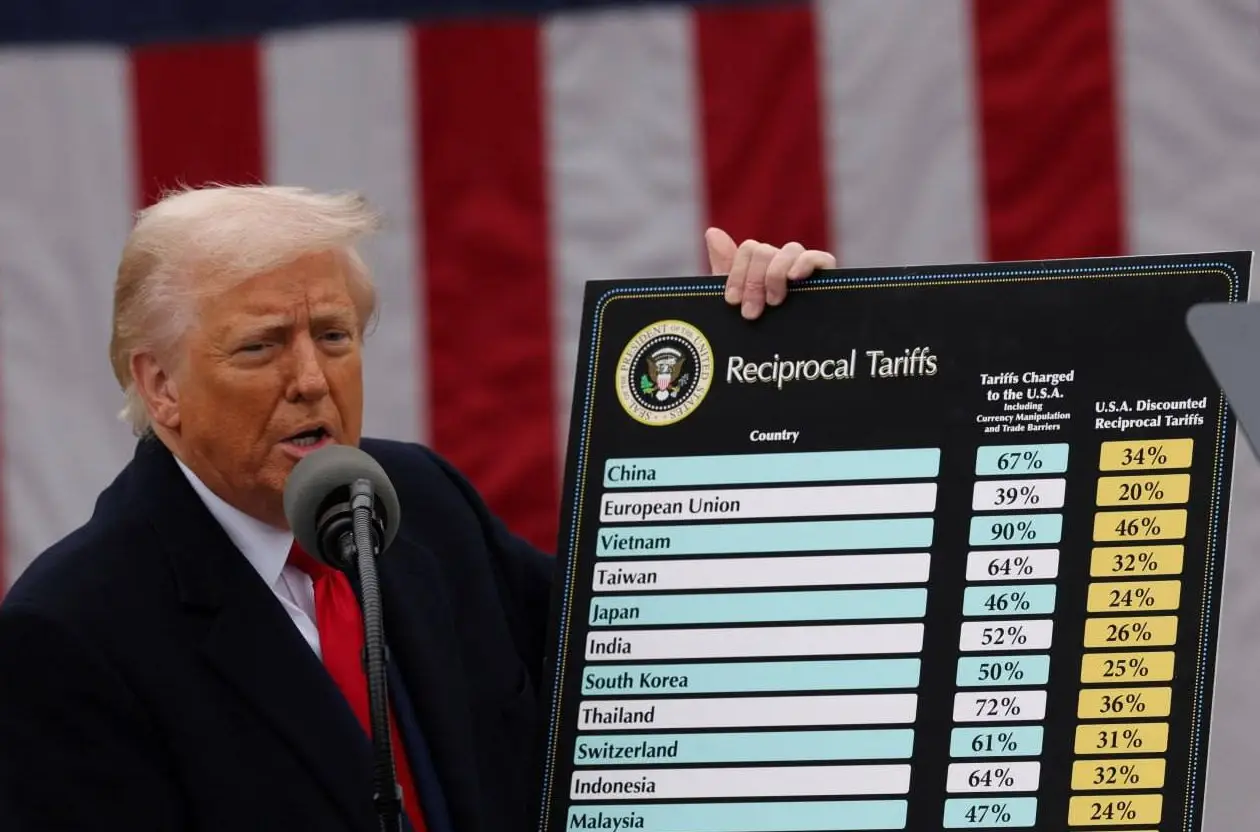 Конец старого мира: почему Трамп ввел тарифы против всех стран, кроме России и Белоруссии