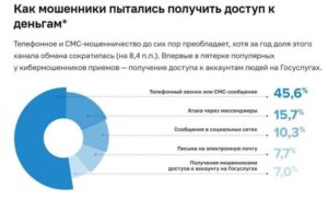 В Telegram отреагировали на решение РКН ограничить звонки в мессенджерах (ФОТО)