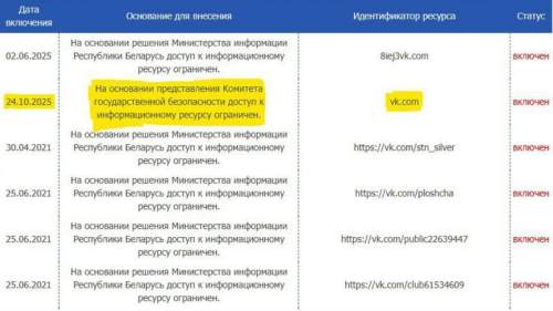 В Белоруссии заблокировали &laquo;ВКонтакте&raquo; (ФОТО)