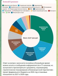 Вопрос о мобилизации неизбежен: что разглядели эксперты в бюджете России?
