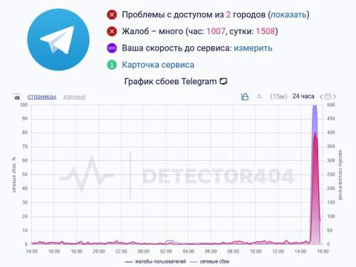 Сигнал из Госдумы: Telegram в России перестанет работать даже с VPN (ФОТО) Сигнал из Госдумы: Telegram в России перестанет работать даже с VPN (ФОТО)