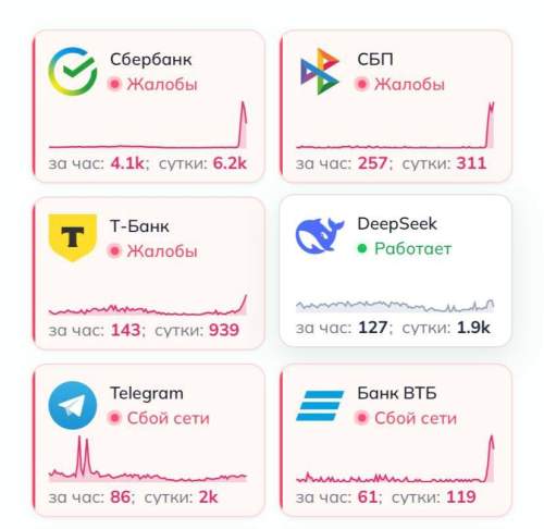 По всей России зафиксировали крупнейший сбой в оплате картами (ФОТО)