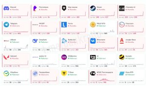 Сбой Интернета по всей России: не работают Steam, Discord и банковские сервисы (ФОТО)