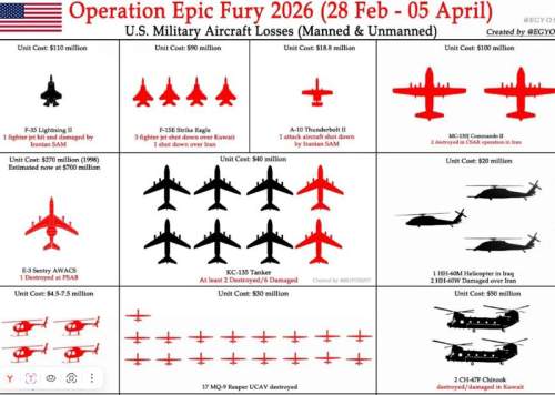 «Мы не знали, что это невидимка»: раскрыты реальные потери США в войне с Ираном (ФОТО) «Мы не знали, что это невидимка»: раскрыты реальные потери США в войне с Ираном (ФОТО)
