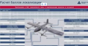 Пранкер -под видом &laquo;майора&raquo; подключился к Минпромторгу и слил данные о БПЛА (ФОТО)